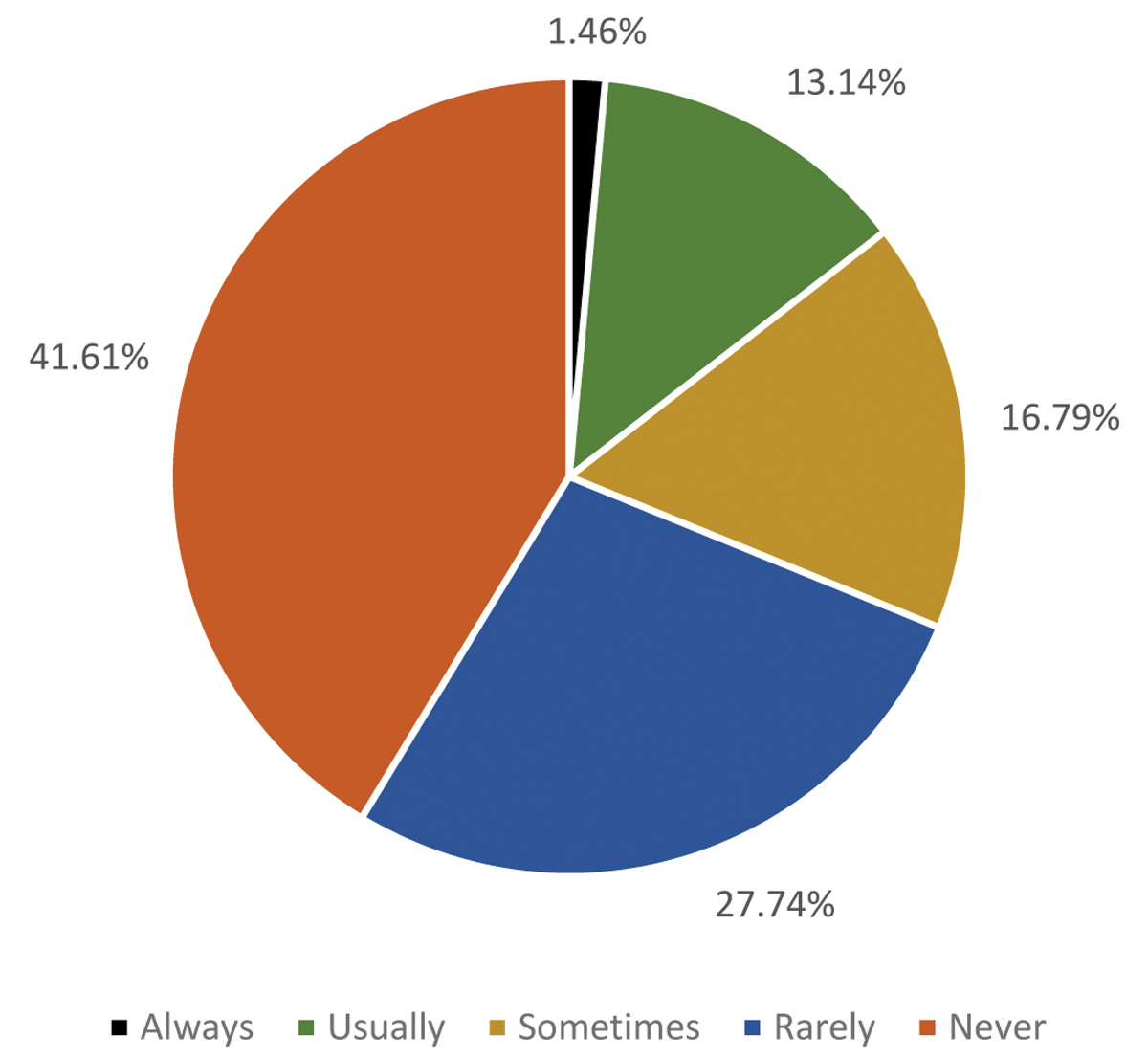 food-insecurity-essay-free-essay-example-2753-words-supremestudy